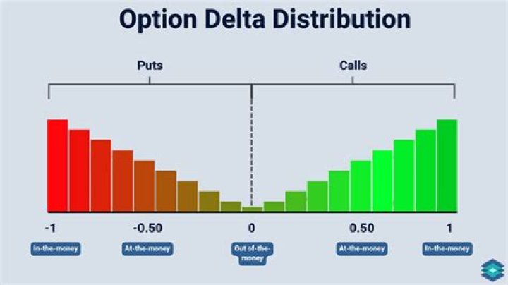 How does Delta decide to bump?
