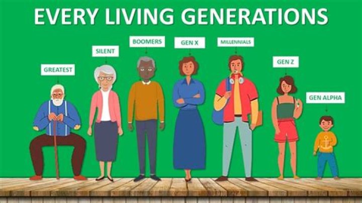 How far back is 7 generations?