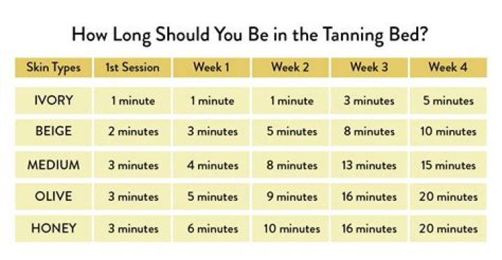 How long does a mortar bed take to dry?