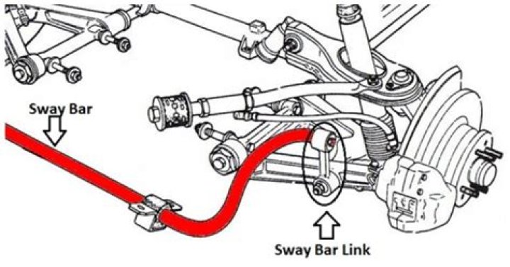 How long does it take to fix a sway bar?