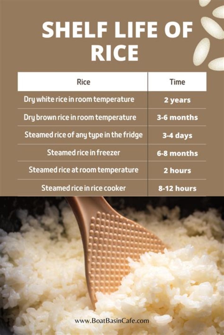 How long is cooked rice good for?