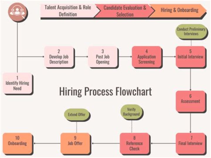 How long is FBI hiring process?