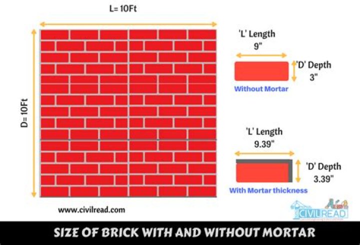 How many bricks will be required for a wall?