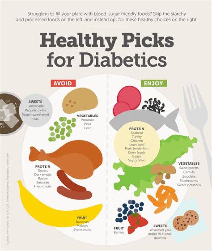 How many chapatis should a diabetic eat?
