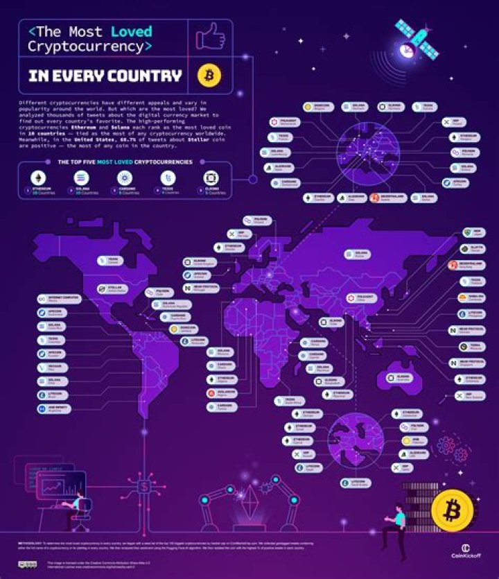 How many cryptocurrency are there in India?