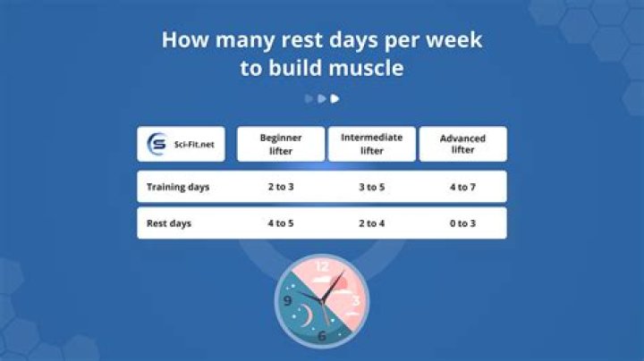 How many days should I rest after LASIK?