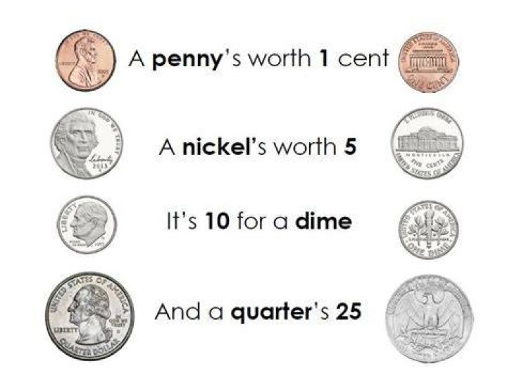 How many dimes are in a penny?