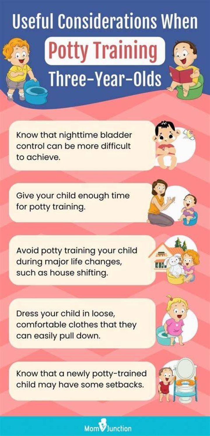 How many hours a day should you potty train?