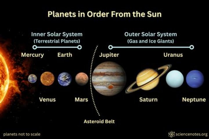 How many planets are there in Dune?