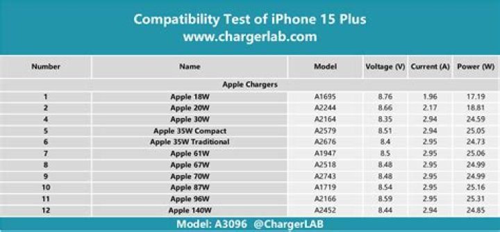 How many watts is fast charging?