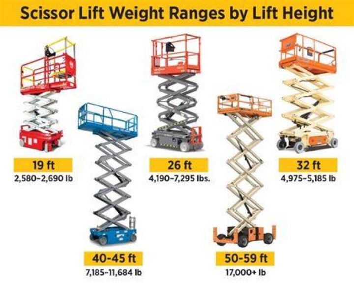 How much can a Spartan 2 lift?