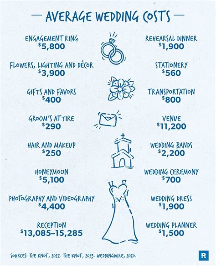 How much does a wedding hall cost in Korea?