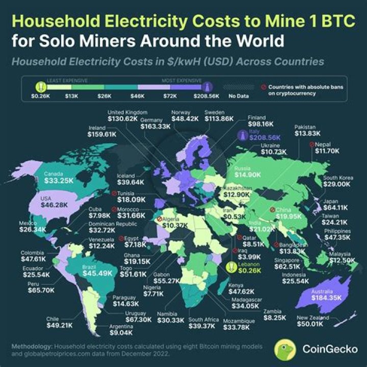 How much does it cost to mine bitcoin?