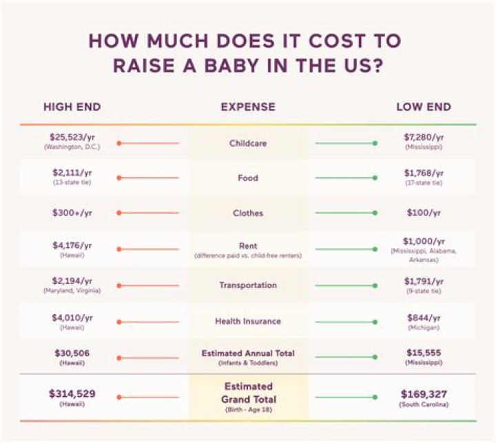 How much does Lil Baby make per show?
