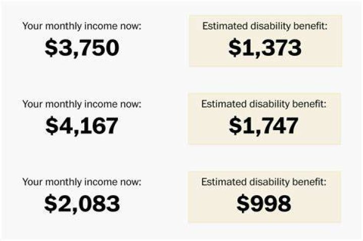 How much does the average person receive in Social Security?