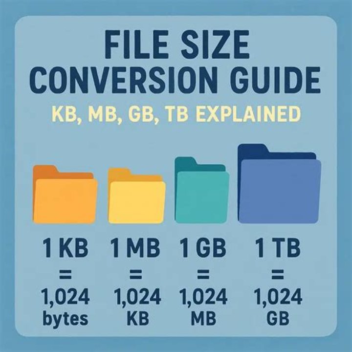 How much GB is unlimited data?