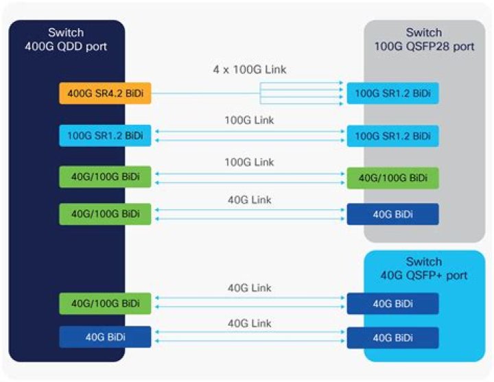 How much Gbps do I need for 4K?