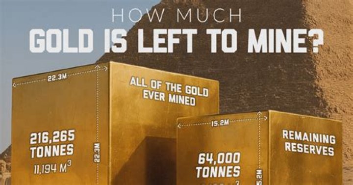 How much gold is in the sun?