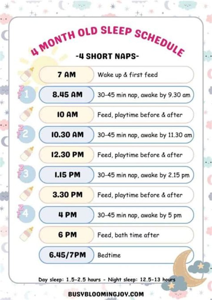 How much TV should a 4 month old watch?