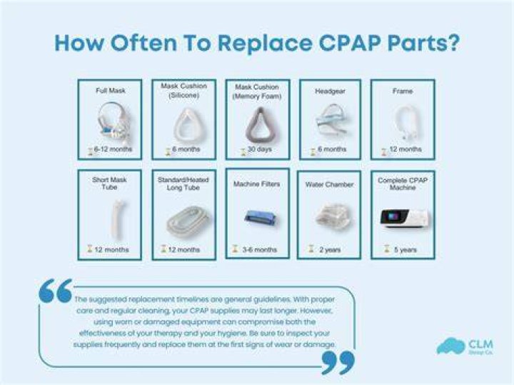 How often should a car get a tune up?