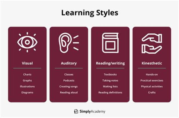 How you manage your learning style?