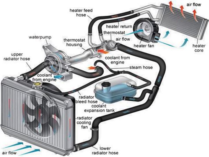 Is a radiator the same as intercooler?