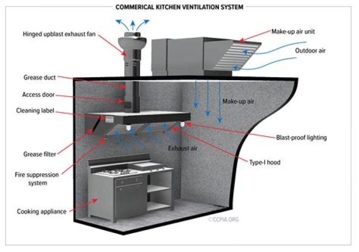 Is exhaust fan sufficient for kitchen?