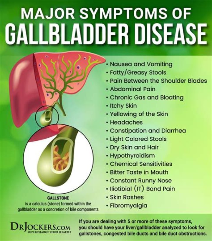 Is gallbladder pain worse when lying down?