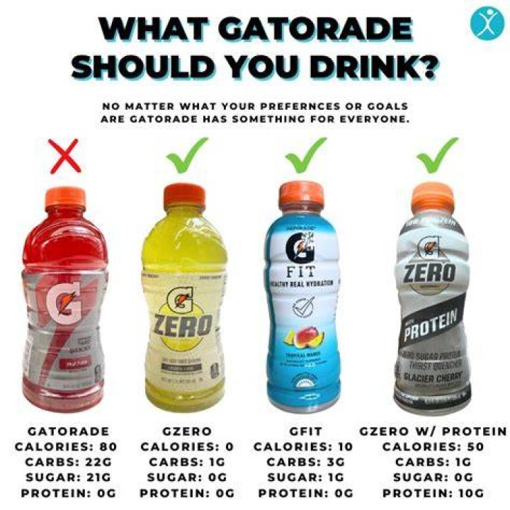 Is Gatorade good for gallstones?