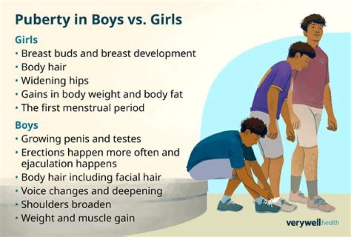 Is having a crush part of puberty?