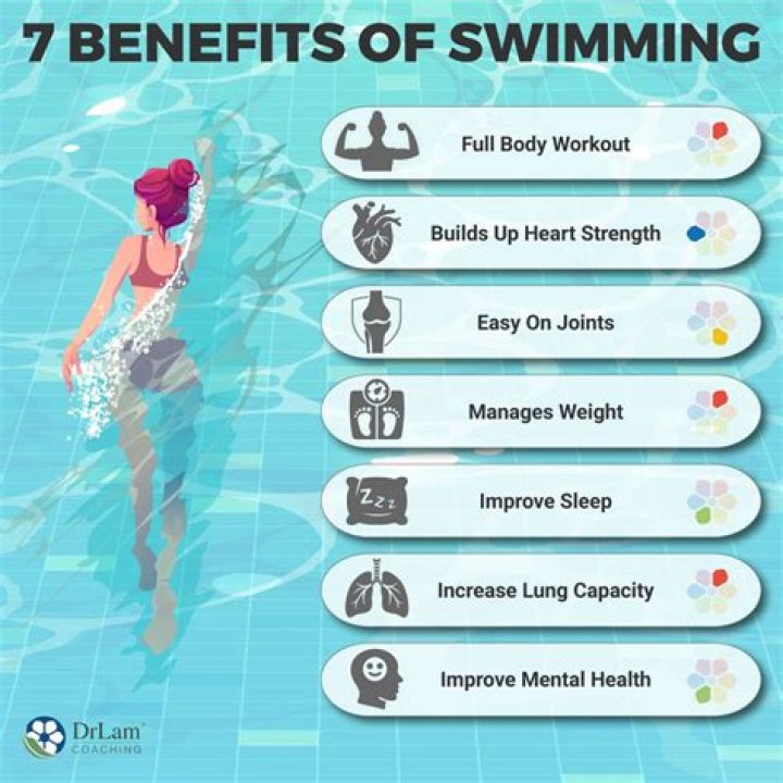 Is it good to swim everyday?
