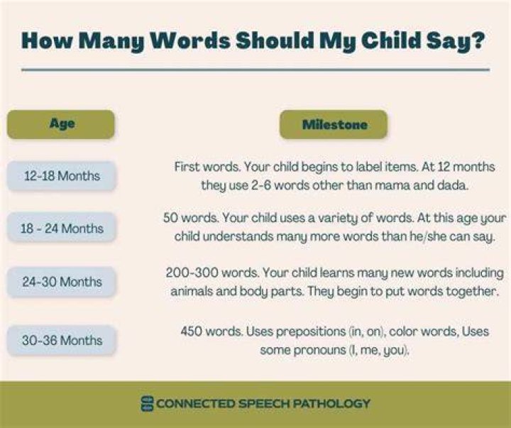 Is it normal for a 2 year old boy to not talk?