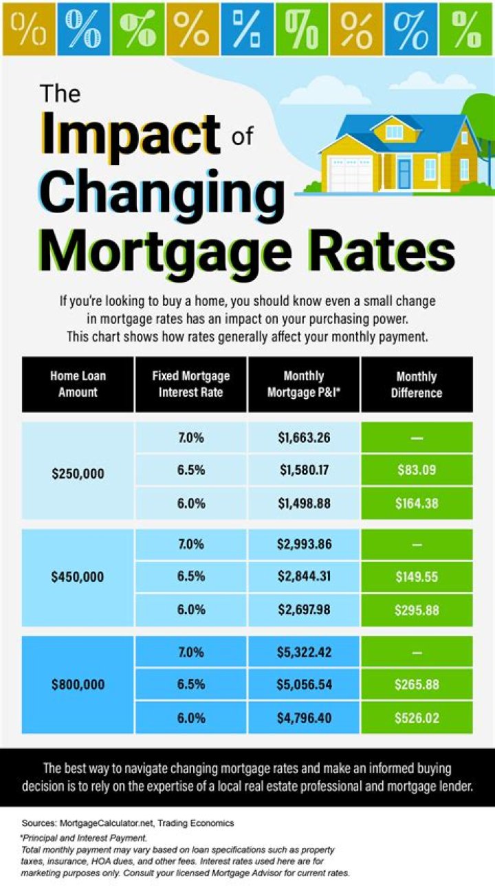 Is it normal for my mortgage company keep changing?