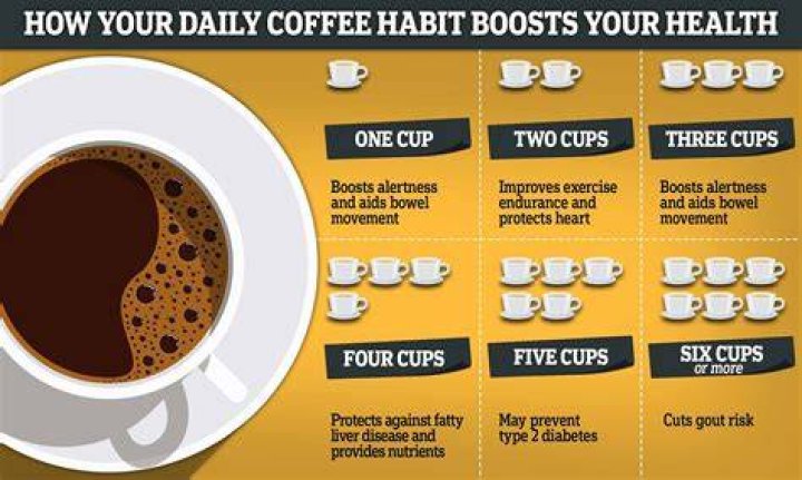 Is it OK to drink coffee daily?