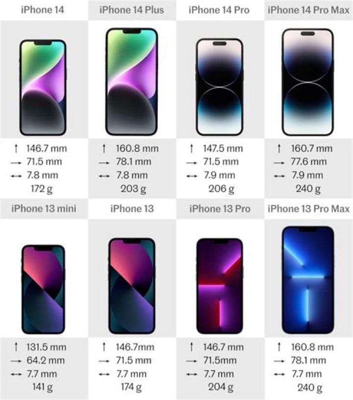 Is it worth upgrading iPhone 12 to 13?