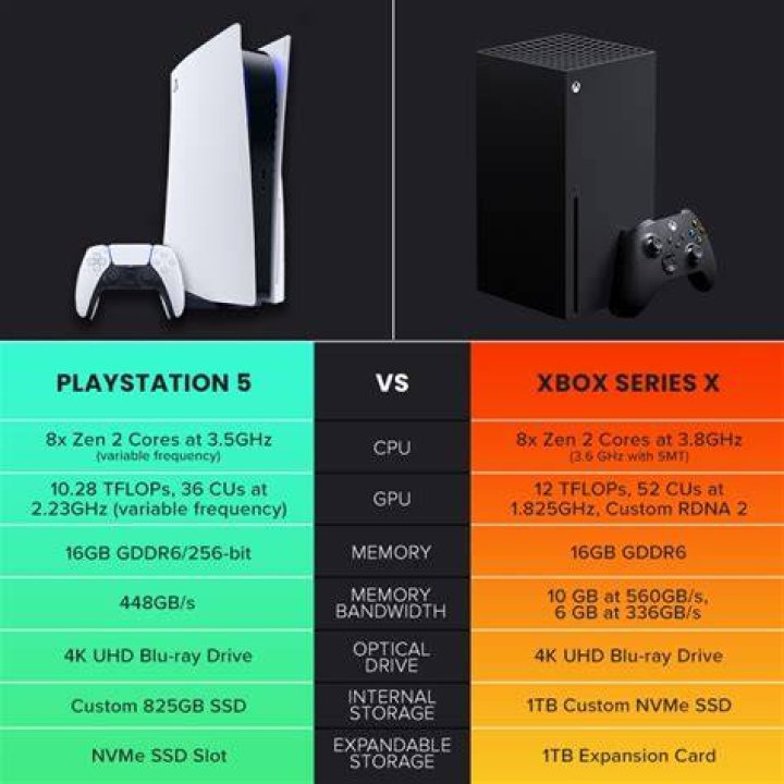 Is PlayStation better than Xbox?