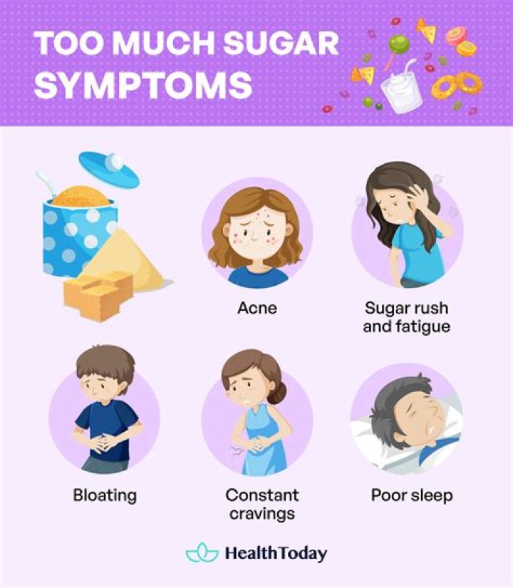 Is sugar good for your skin?