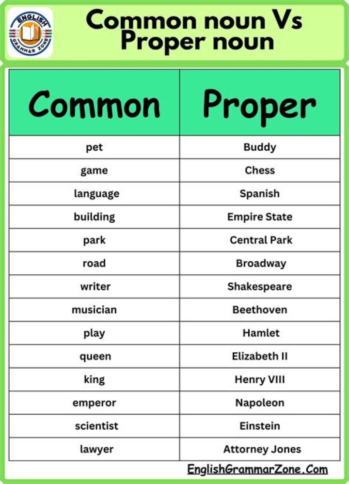 Is tree a common noun or a proper noun?