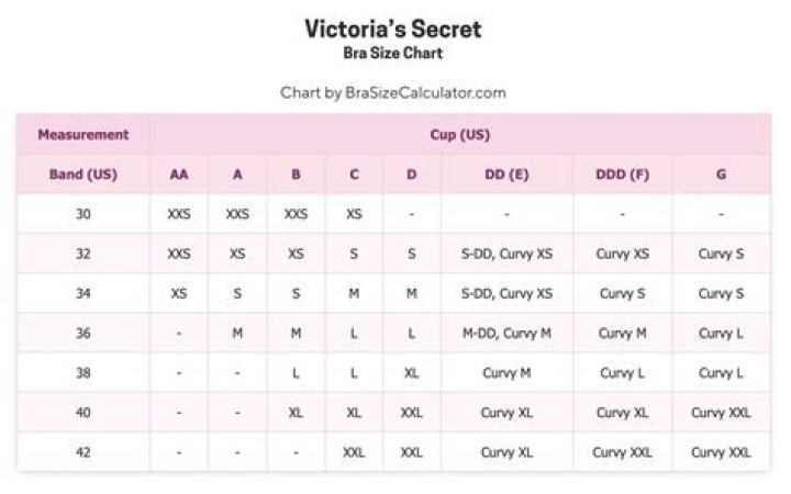 Is Victoria's Secret bra size same as pink?