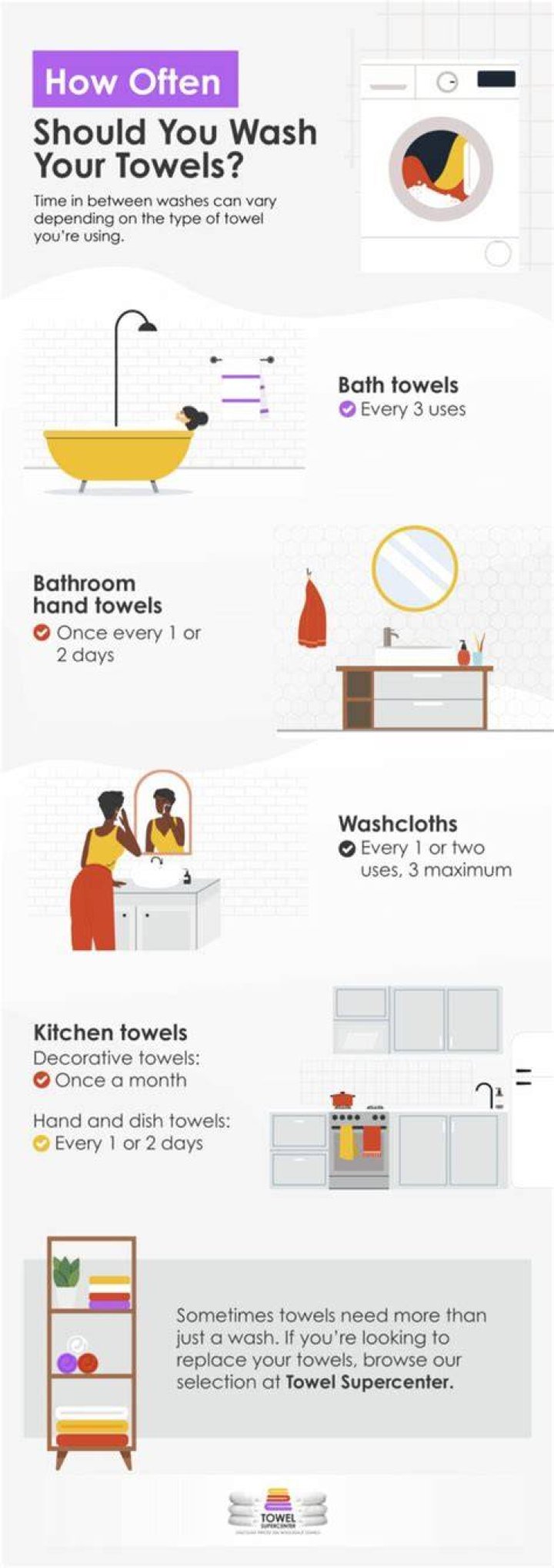 Should you reuse towels before washing?