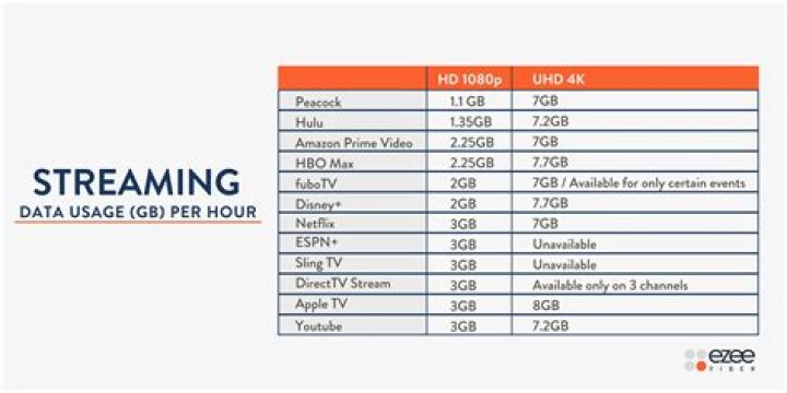 What's the average GB for a laptop?