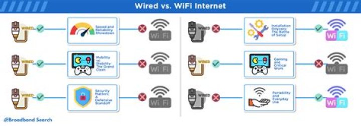 What's the difference between Wi-Fi and Bluetooth printers?