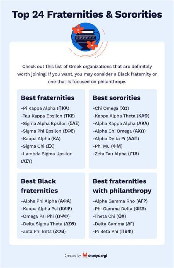 What are fraternities looking for?