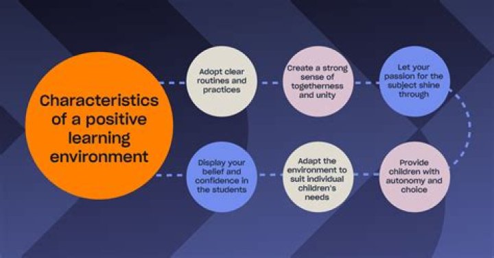 What are informal learning environments?
