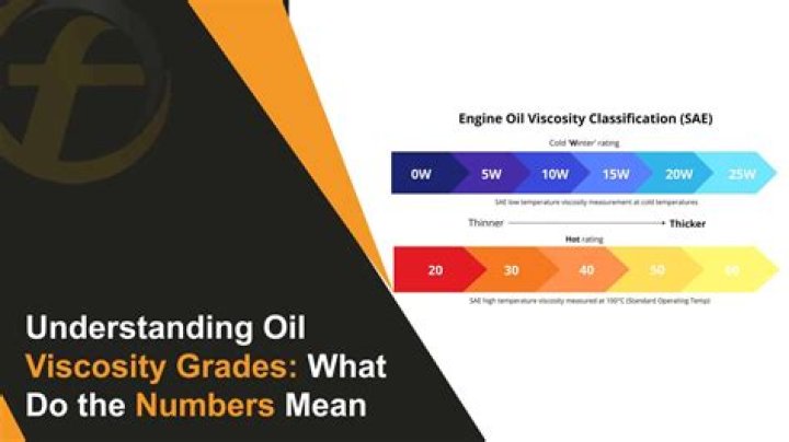 What are oil viscosity numbers?