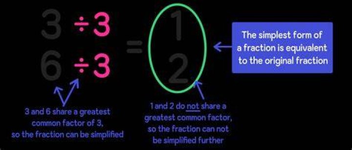What are the 3 steps to simplify fractions?