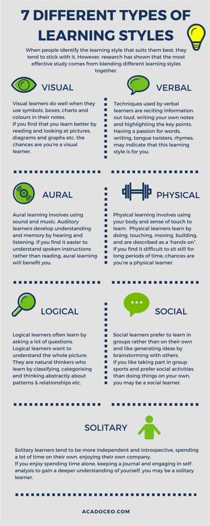 What are the main types of learning?