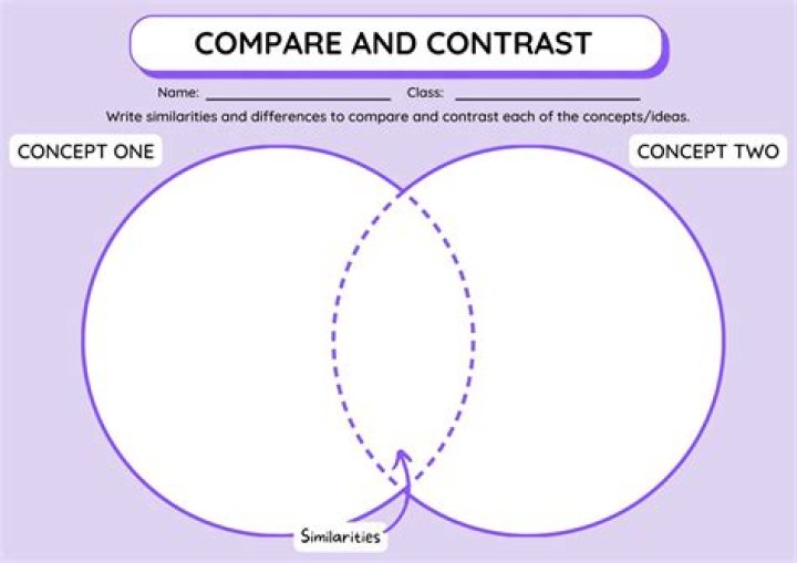 What are two ways to compare and contrast?
