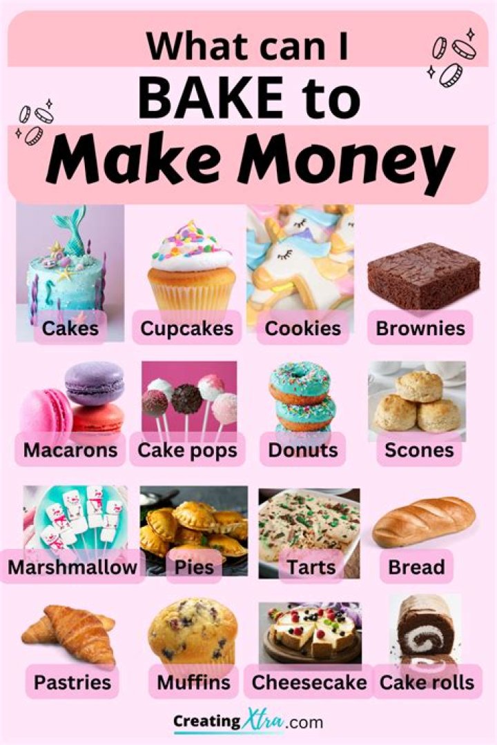 What can I bake that will last?