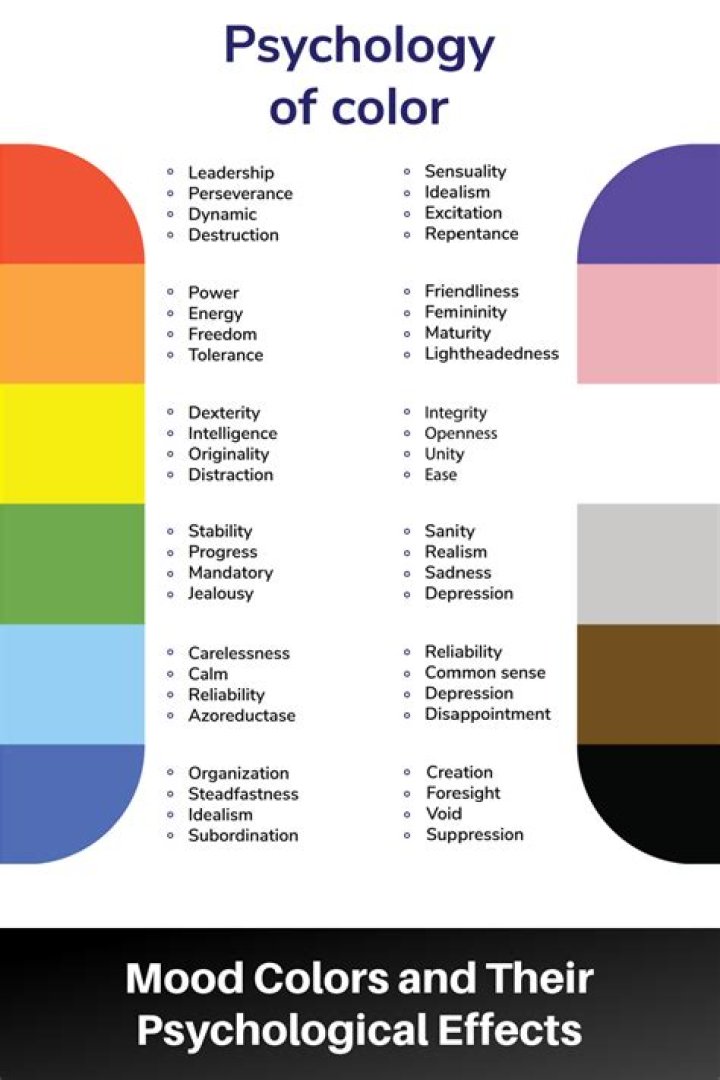 What color means anxiety?